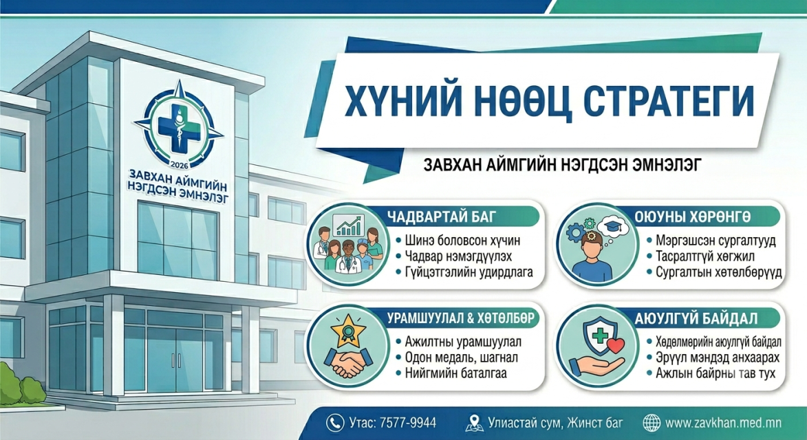 Хүний нөөцийн стратеги