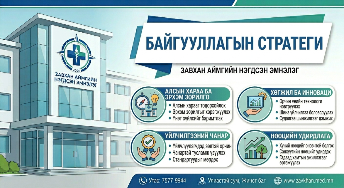 Байгууллагын стратеги төлөвлөгөө